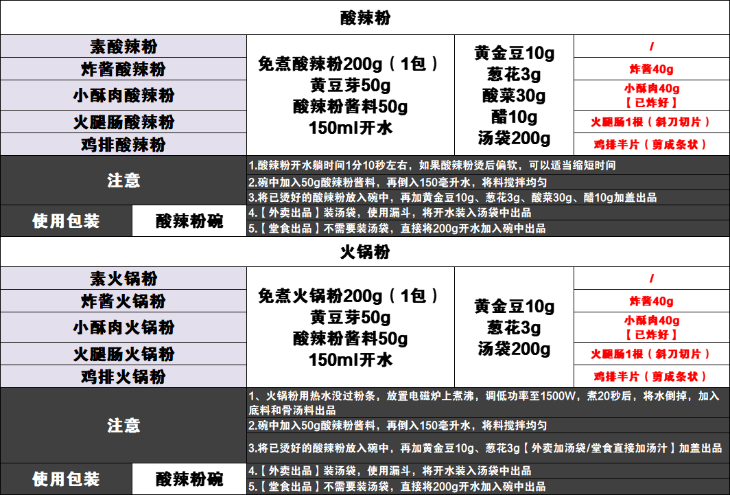 制作文档